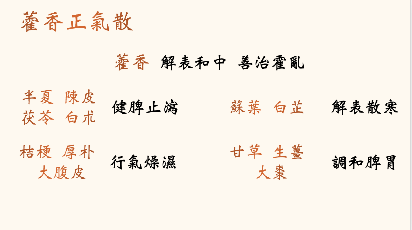 藿香正氣散的中藥組成與中醫方義整理圖